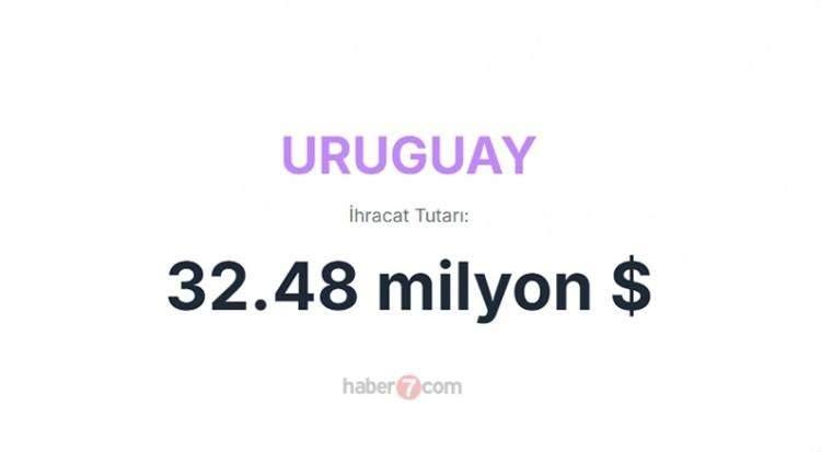 <p><span style="color:inherit"><span style="color:rgb(178, 34, 34)"><strong>URUGUAY</strong></span></span></p>

<p> </p>
