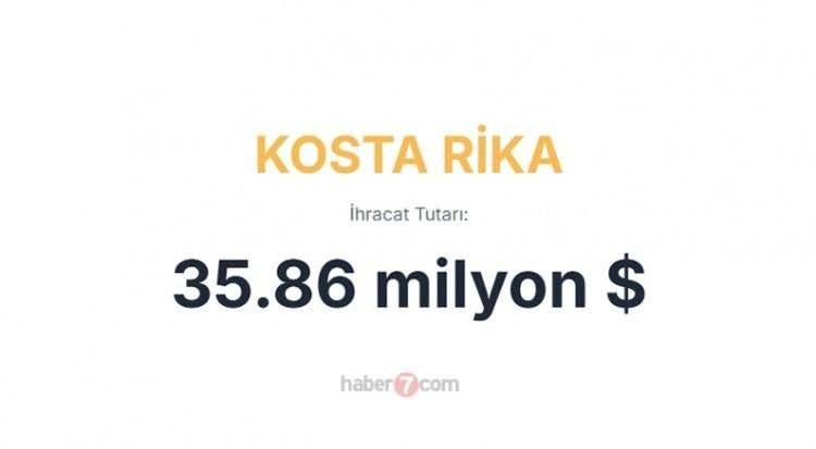<p><span style="color:inherit"><span style="color:rgb(178, 34, 34)"><strong>KOSTA RİKA</strong></span></span></p>

<p> </p>
