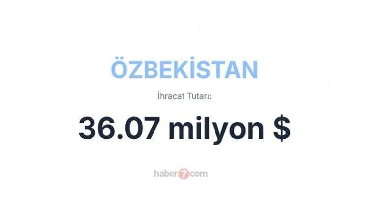 <p><span style="color:#B22222"><strong>ÖZBEKİSTAN</strong></span></p>
