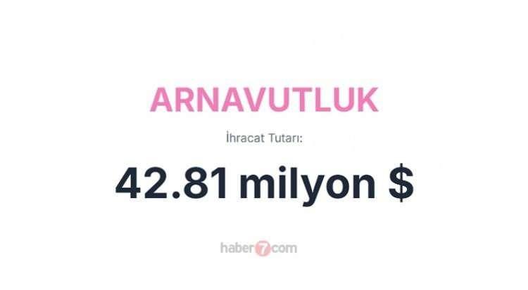 <p><span style="color:inherit"><span style="color:rgb(178, 34, 34)"><strong>ARNAVUTLUK</strong></span></span></p>

<p> </p>
