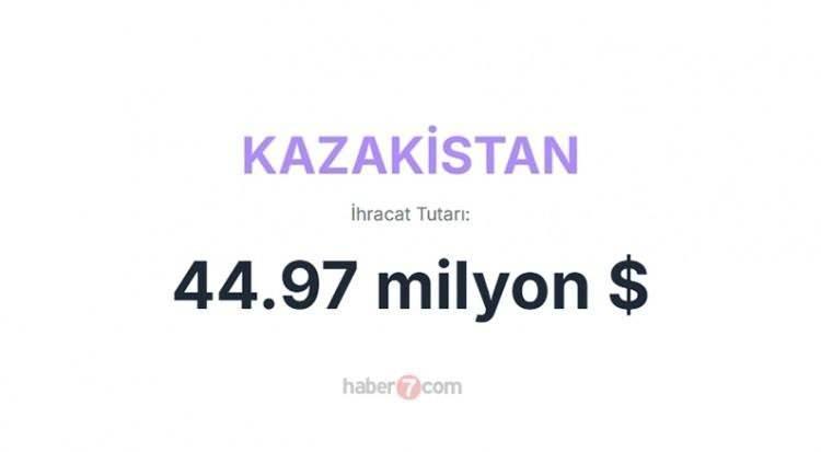 <p><span style="color:inherit"><span style="color:rgb(178, 34, 34)"><strong>KAZAKİSTAN</strong></span></span></p>

<p> </p>
