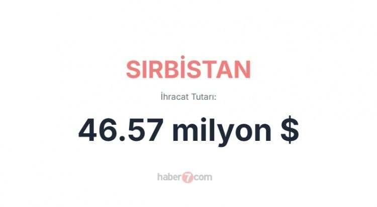<p><span style="color:inherit"><span style="color:rgb(178, 34, 34)"><strong>SIRBİSTAN</strong></span></span></p>

<p> </p>
