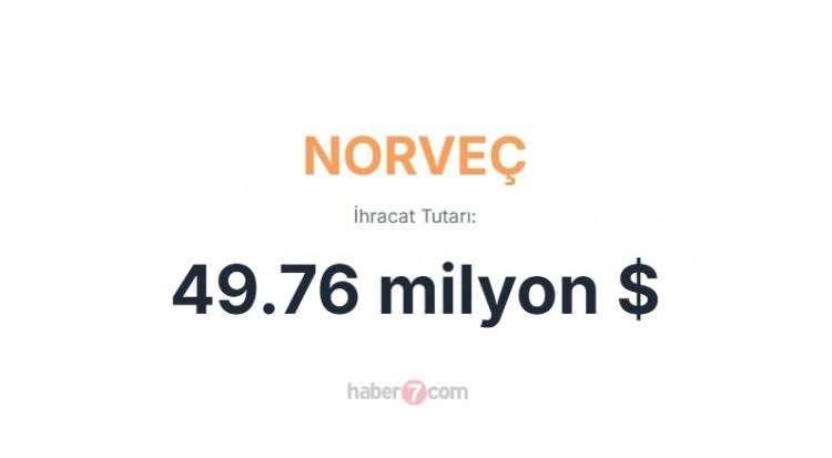<p><span style="color:#B22222"><strong>NORVEÇ</strong></span></p>
