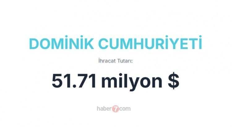 <p><span style="color:inherit"><span style="color:rgb(178, 34, 34)"><strong>DOMİNİK CUMHURİYETİ</strong></span></span></p>

<p> </p>
