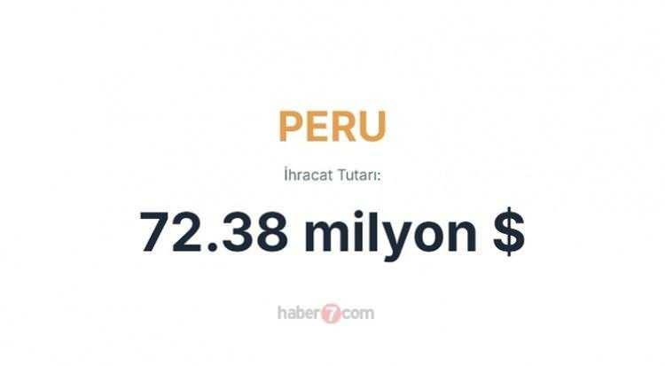 <p><span style="color:#B22222"><strong>PERU</strong></span></p>
