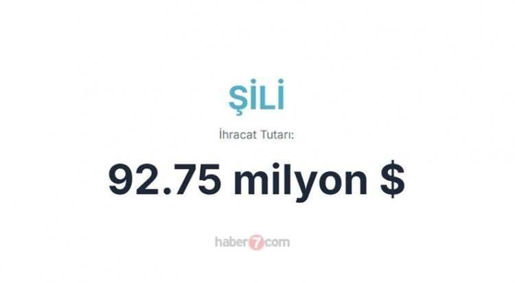 <p><span style="color:inherit"><span style="color:rgb(178, 34, 34)"><strong>ŞİLİ</strong></span></span></p>

<p> </p>
