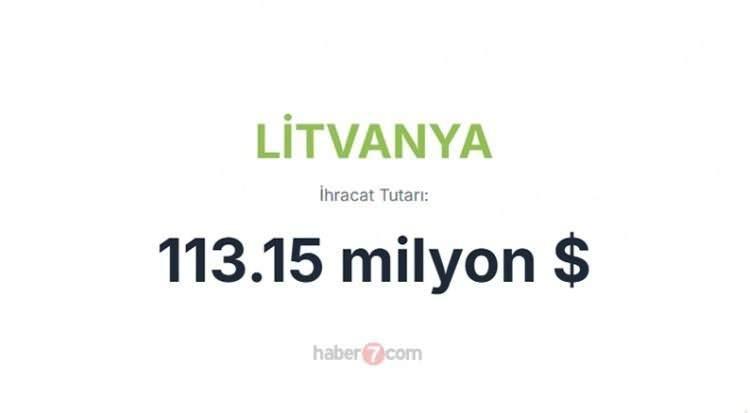 <p><span style="color:inherit"><span style="color:rgb(178, 34, 34)"><strong>LİTVANYA</strong></span></span></p>

<p> </p>
