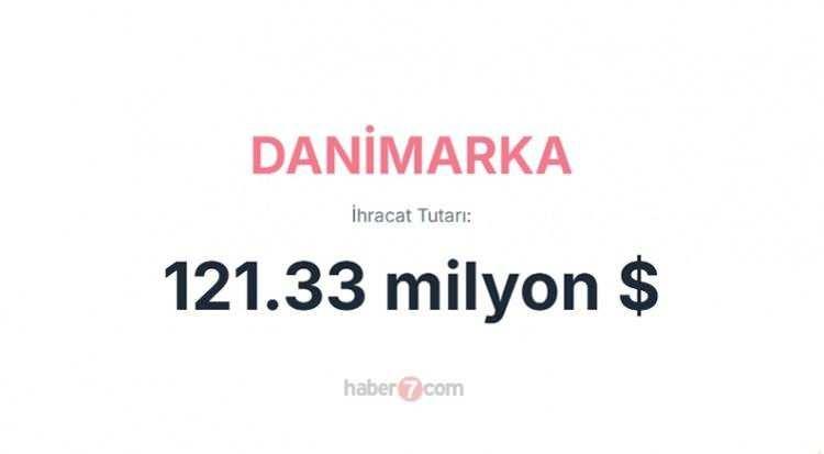 <p><span style="color:inherit"><span style="color:rgb(178, 34, 34)"><strong>DANİMARKA</strong></span></span></p>

<p> </p>
