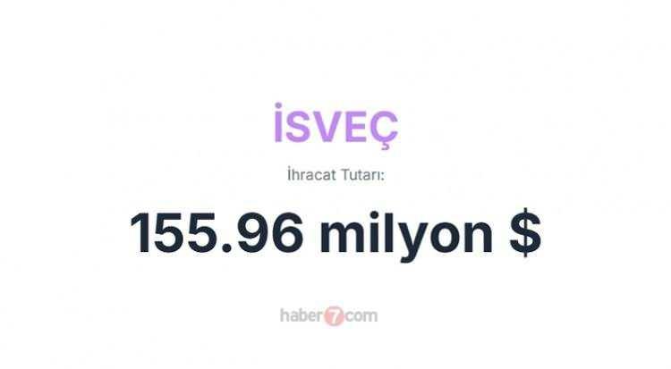 <p><span style="color:inherit"><span style="color:rgb(178, 34, 34)"><strong>35)  İSVEÇ</strong></span></span></p>

<p> </p>

