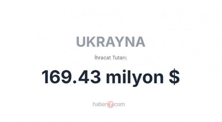 <p><span style="color:inherit"><span style="color:rgb(178, 34, 34)"><strong>33)  UKRAYNA</strong></span></span></p>

<p> </p>
