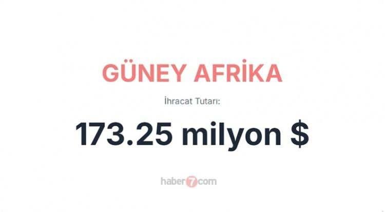 <p><span style="color:inherit"><span style="color:rgb(178, 34, 34)"><strong>32)  GÜNEY AFRİKA</strong></span></span></p>

<p> </p>
