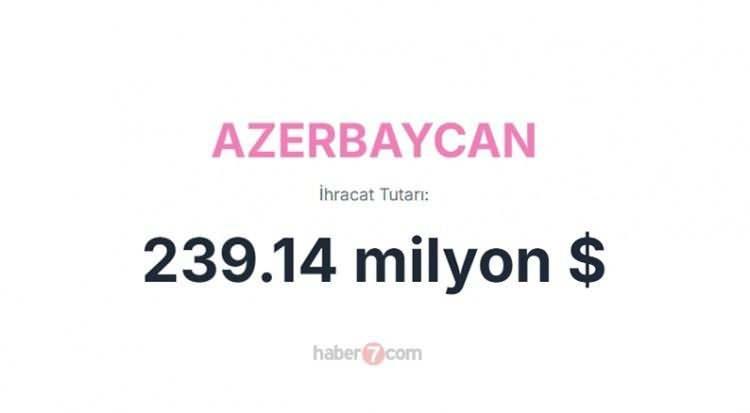 <p><span style="color:inherit"><span style="color:rgb(178, 34, 34)"><strong>29)  AZEBAYCAN</strong></span></span></p>

<p> </p>
