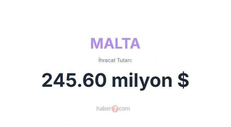 <p><span style="color:inherit"><span style="color:rgb(178, 34, 34)"><strong>28)  MALTA</strong></span></span></p>

<p> </p>
