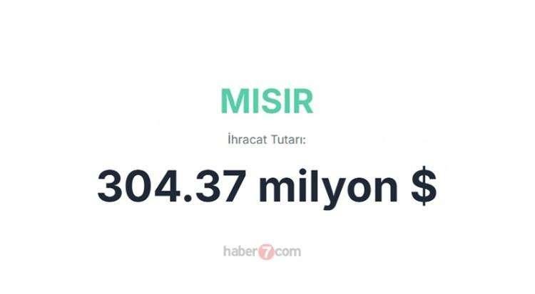 <p><span style="color:inherit"><span style="color:rgb(178, 34, 34)"><strong>27)  MISIR</strong></span></span></p>

<p> </p>
