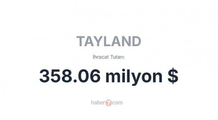 <p><span style="color:inherit"><span style="color:rgb(178, 34, 34)"><strong>25)  TAYLAND</strong></span></span></p>

<p> </p>
