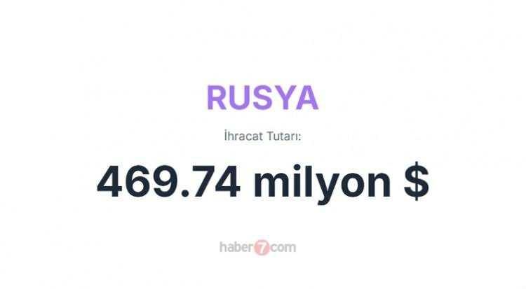 <p><span style="color:inherit"><span style="color:rgb(178, 34, 34)"><strong>20)  RUSYA</strong></span></span></p>

<p> </p>
