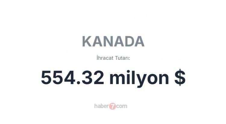 <p><span style="color:inherit"><span style="color:rgb(178, 34, 34)"><strong>18)  KANADA</strong></span></span></p>

<p> </p>
