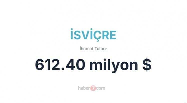 <p><span style="color:inherit"><span style="color:rgb(178, 34, 34)"><strong>17)  İSVİÇRE</strong></span></span></p>

<p> </p>
