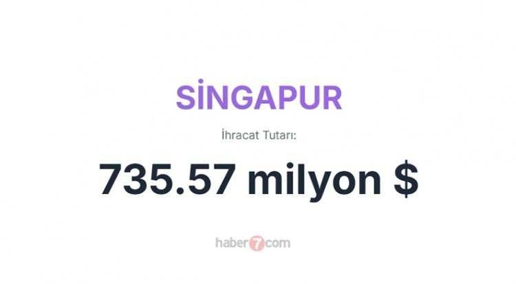 <p><span style="color:inherit"><span style="color:rgb(178, 34, 34)"><strong>15)  SİNGAPUR</strong></span></span></p>

<p> </p>
