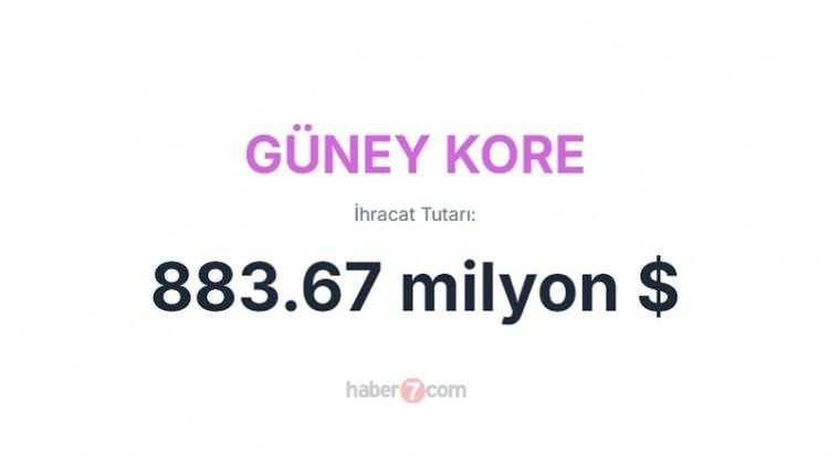 <p><span style="color:inherit"><span style="color:rgb(178, 34, 34)"><strong>13)  GÜNEY KORE</strong></span></span></p>

<p> </p>
