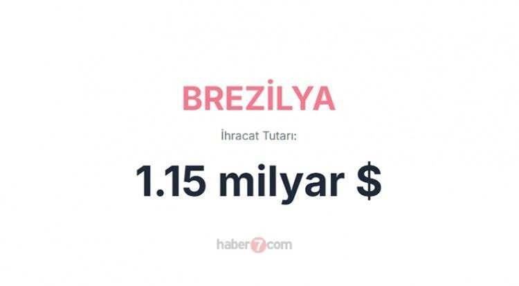 <p><span style="color:inherit"><span style="color:rgb(178, 34, 34)"><strong>11)  BREZİLYA</strong></span></span></p>

<p> </p>
