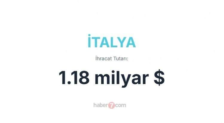 <p><span style="color:inherit"><span style="color:rgb(178, 34, 34)"><strong>10)  İTALYA</strong></span></span></p>

<p> </p>
