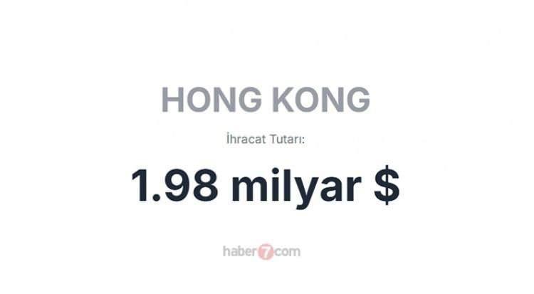 <p><span style="color:inherit"><span style="color:rgb(178, 34, 34)"><strong>7)  HONG KONG</strong></span></span></p>

<p> </p>
