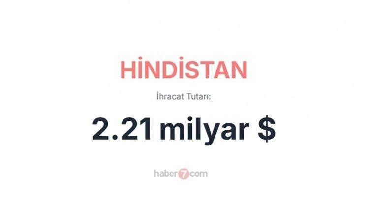 <p><span style="color:inherit"><span style="color:rgb(178, 34, 34)"><strong>6)  HİNDİSTAN</strong></span></span></p>

<p> </p>
