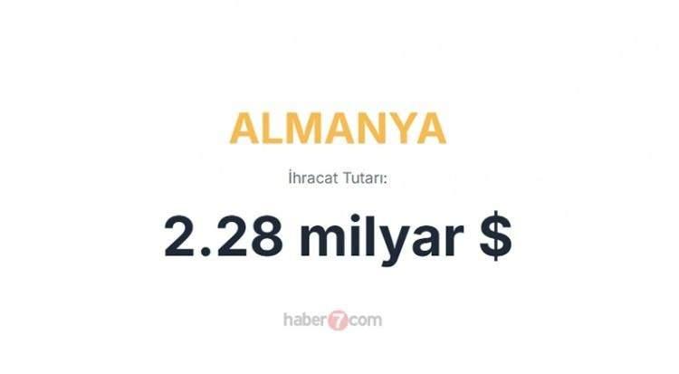 <p><span style="color:inherit"><span style="color:rgb(178, 34, 34)"><strong>5)  ALMANYA</strong></span></span></p>

<p> </p>
