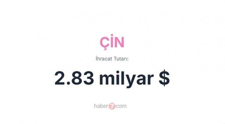 <p><span style="color:inherit"><span style="color:rgb(178, 34, 34)"><strong>3)  ÇİN</strong></span></span></p>

<p> </p>
