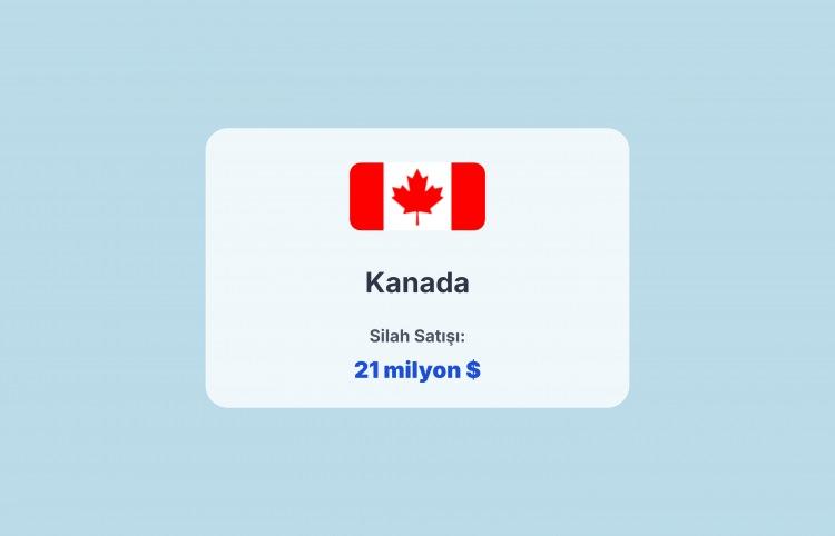 <p><span style="color:#B22222"><strong>KANADA</strong></span></p>