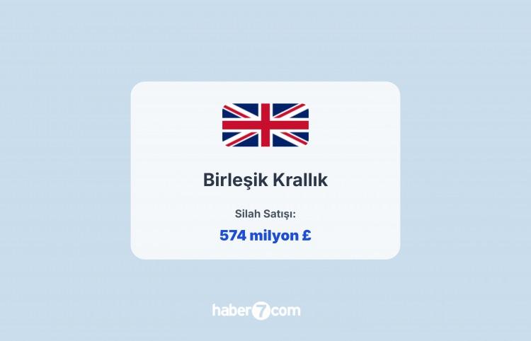 <p><span style="color:#B22222"><strong>3) İNGİLTERE</strong></span></p>