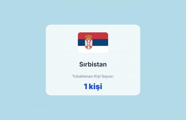 <p><span style="color:#B22222"><strong>SIRBİSTAN</strong></span></p>