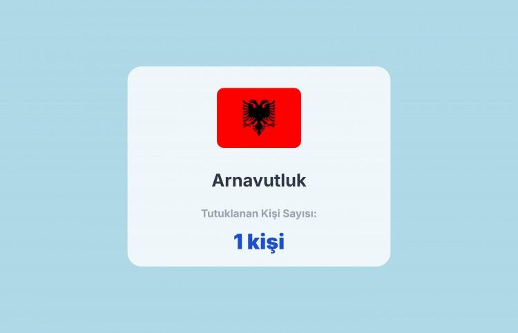 <p><span style="color:#B22222"><strong>ARNAVUTLUK</strong></span></p>

