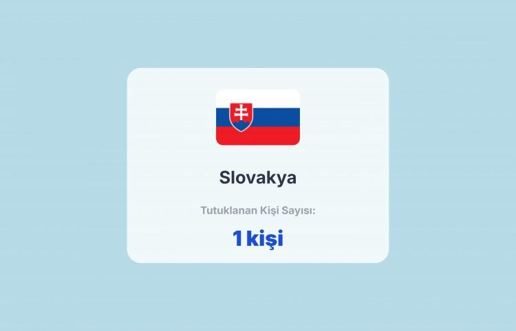 <p><span style="color:#B22222"><strong>SLOVAKYA</strong></span></p>
