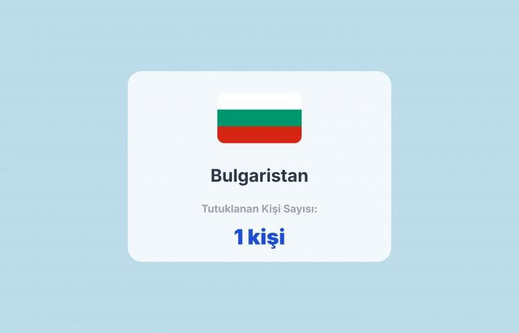 <p><span style="color:#B22222"><strong>BULGARİSTAN</strong></span></p>