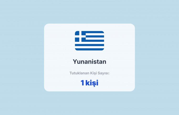 <p><span style="color:#B22222"><strong>YUNANİSTAN</strong></span></p>