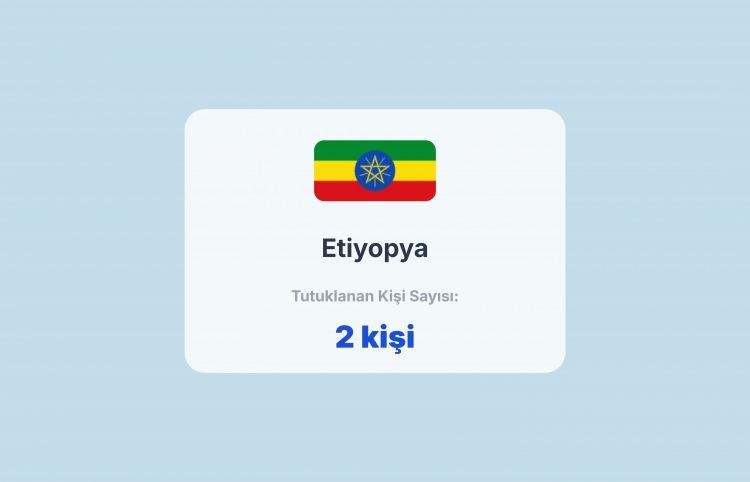 <p><span style="color:#B22222"><strong>ETİYOPYA</strong></span></p>