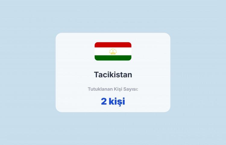 <p><span style="color:#B22222"><strong>25) TACİKİSTAN</strong></span></p>