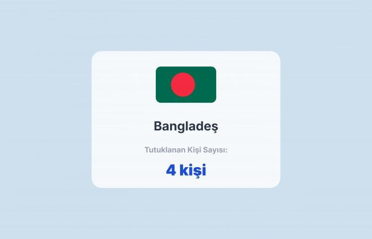 <p><span style="color:#B22222"><strong>20) BANGLADEŞ</strong></span></p>