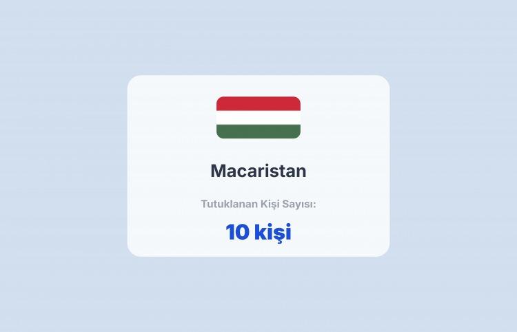 <p><span style="color:#B22222"><strong>19) MACARİSTAN</strong></span></p>