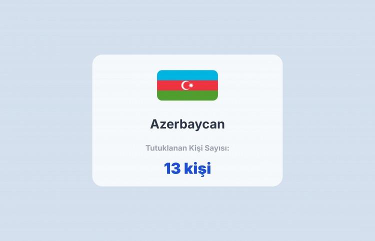 <p><span style="color:#B22222"><strong>18) AZERBAYCAN</strong></span></p>