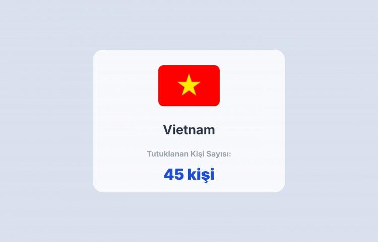 <p><span style="color:#B22222"><strong>15) VİETNAM</strong></span></p>