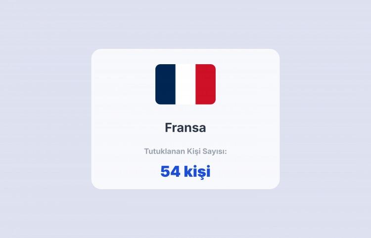 <p><span style="color:#B22222"><strong>14) FRANSA</strong></span></p>