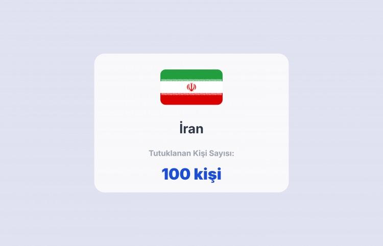 <p><span style="color:#B22222"><strong>12)  İRAN</strong></span></p>
