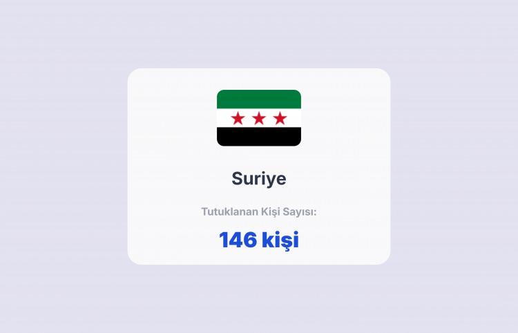<p><span style="color:#B22222"><strong>10) SURİYE</strong></span></p>