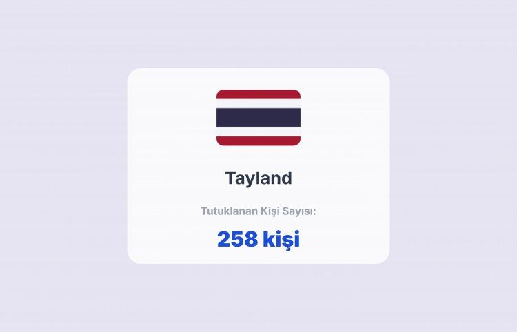 <p><span style="color:#B22222"><strong>8)  TAYLAND</strong></span></p>
