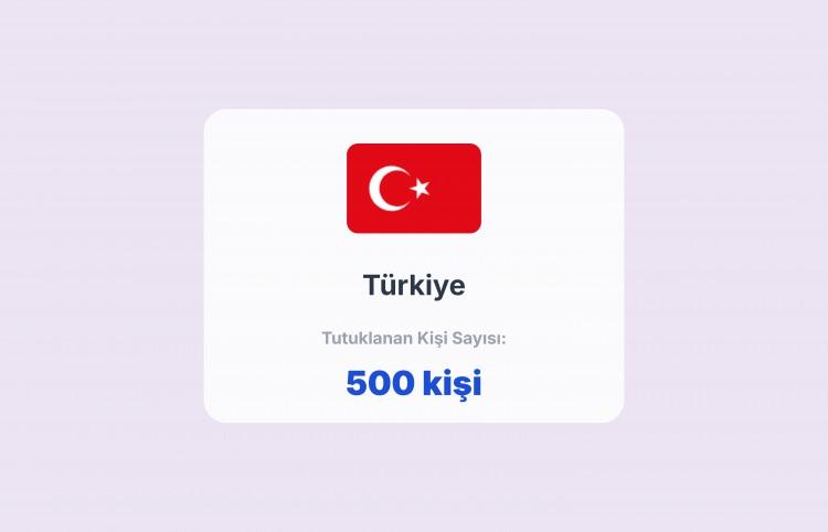 <p><span style="color:#B22222"><strong>5)  TÜRKİYE</strong></span></p>
