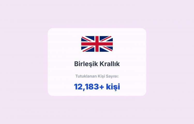 <p><span style="color:#B22222"><strong>1)  BİRLEŞİK KRALLIK</strong></span></p>
