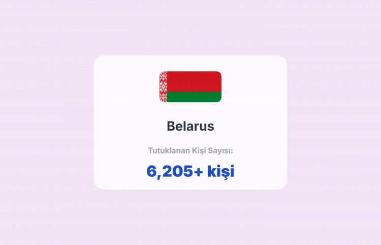 <p><span style="color:#B22222"><strong>2)  BELARUS</strong></span></p>
